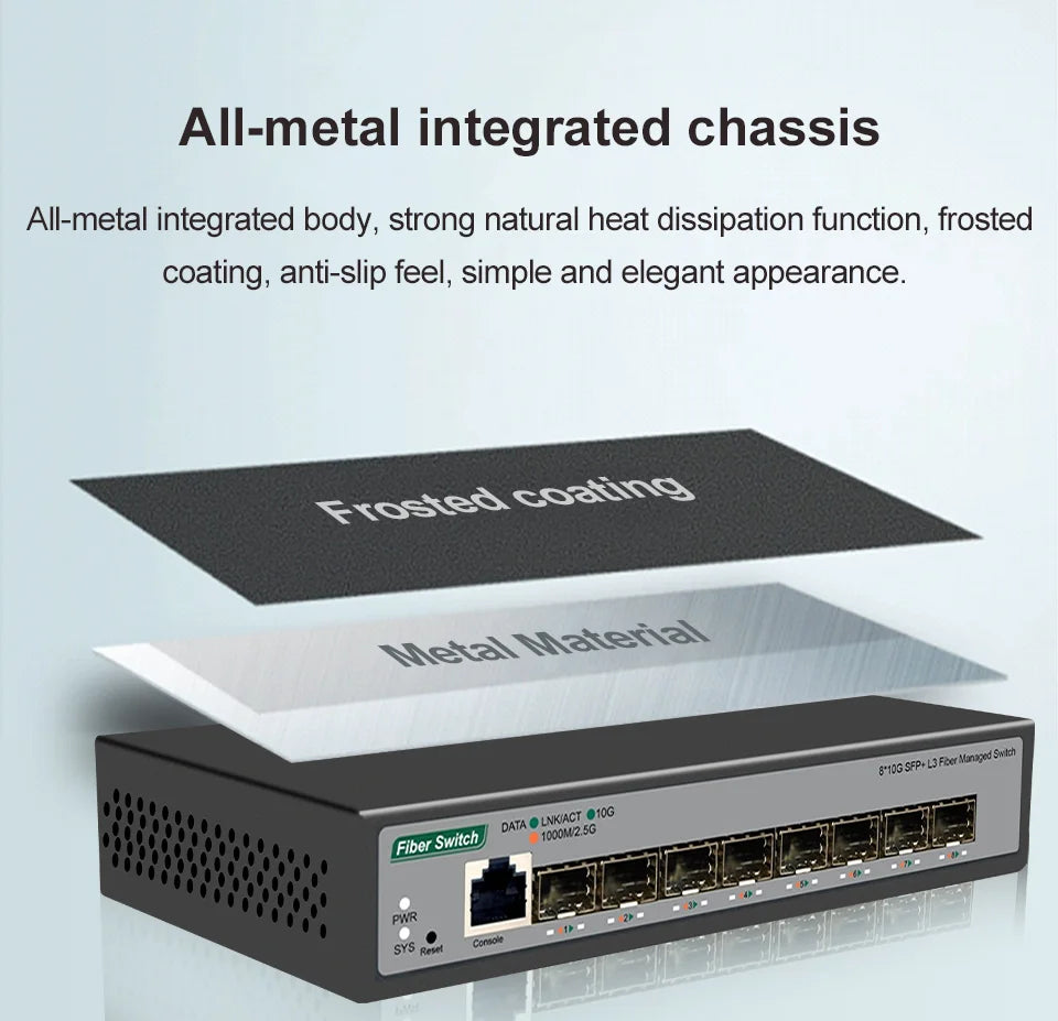 ONTi 8-Port 10Gb SFP+ L3 Managed Network Switch | 160Gbps | VLAN | DHCP | Dynamic Routing | EU/UK Plug