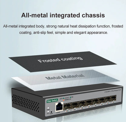 ONTi 8-Port 10Gb SFP+ L3 Managed Network Switch | 160Gbps | VLAN | DHCP | Dynamic Routing | EU/UK Plug