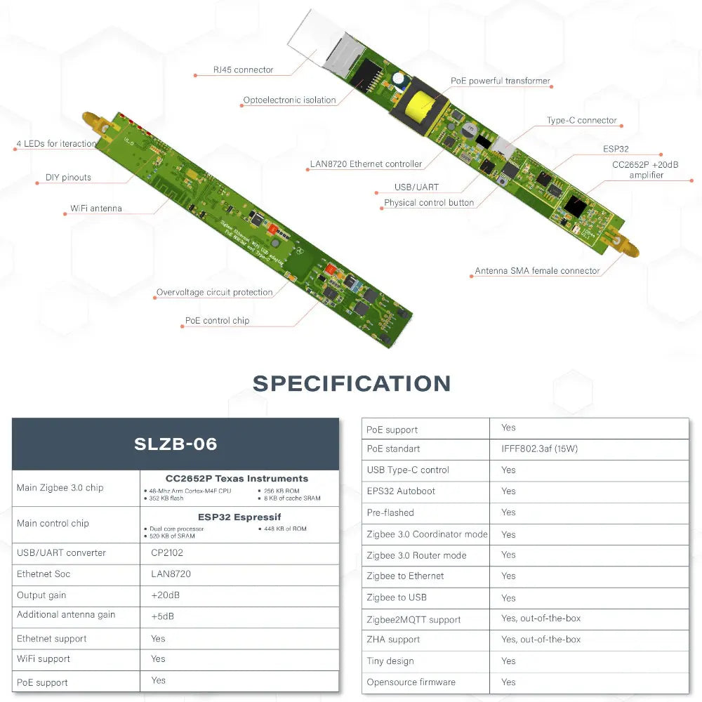 SMLIGHT SLZB-06 Zigbee 3.0 Gateway – Ethernet, USB & WiFi with PoE