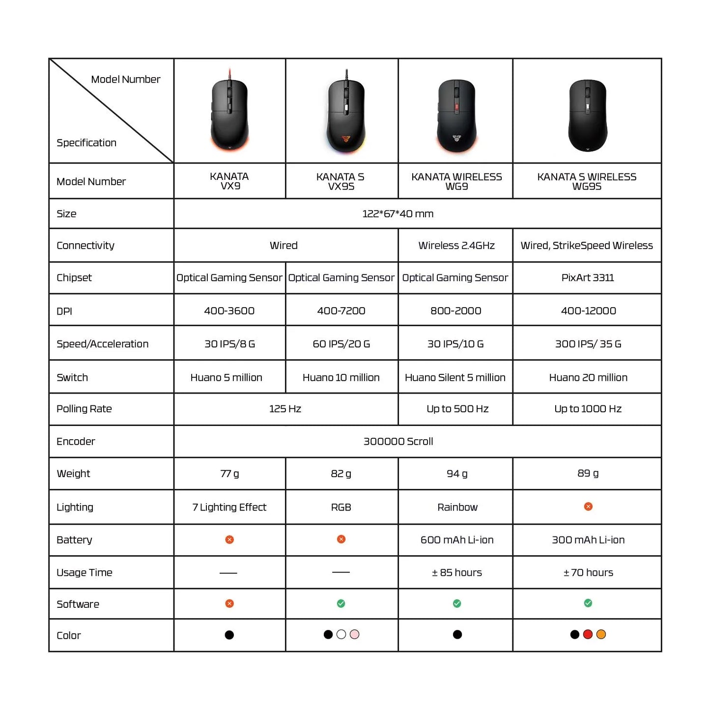 FANTECH KANATAS WG9S wireless gaming mouse with PIXART 3311 sensor, 12000 DPI, macro buttons, black ergonomic design