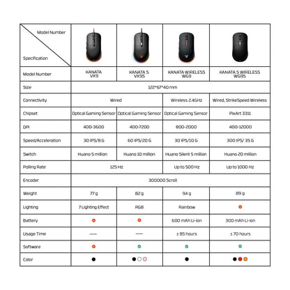 FANTECH KANATAS WG9S wireless gaming mouse with PIXART 3311 sensor, 12000 DPI, macro buttons, black ergonomic design