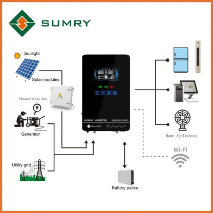 SUMRY 4KW/6KW Off-Grid Pure Sine Wave Solar Inverter 24V – 140A MPPT Charger