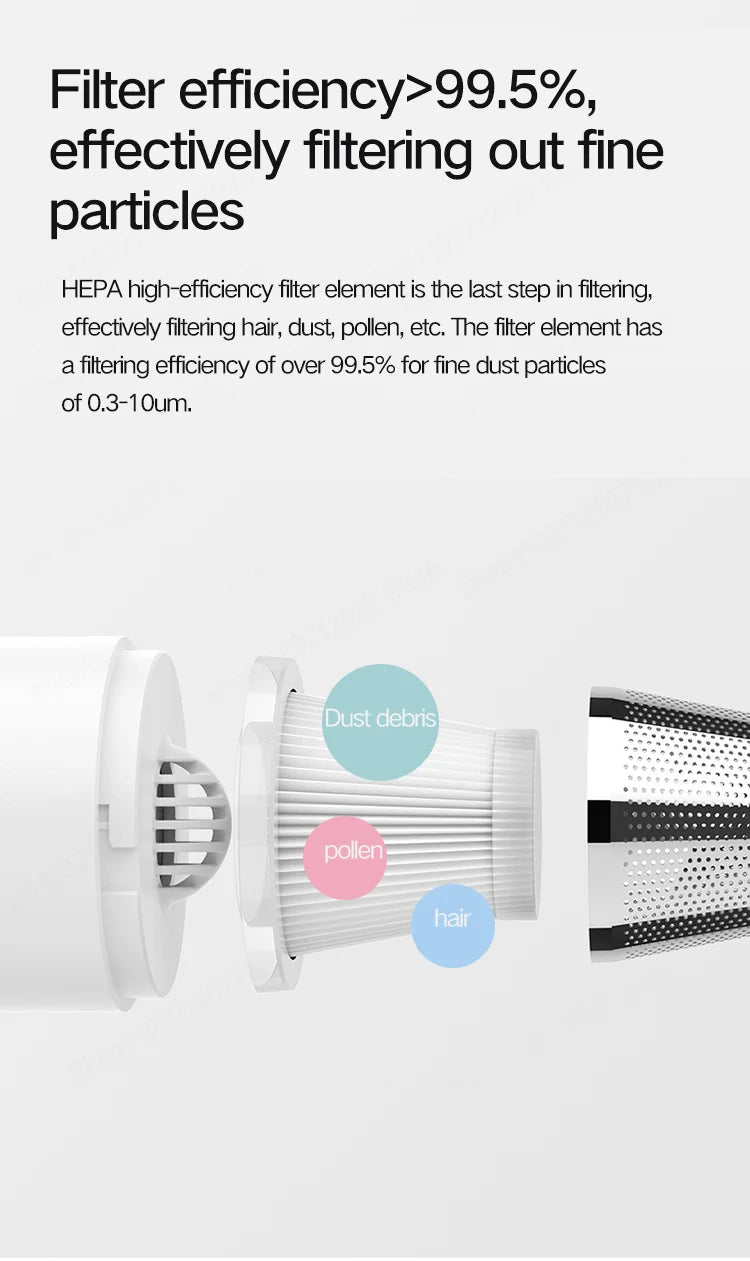Handheld Wireless Car & Home Vacuum Cleaner – Mini Portable High Power Dust Remover