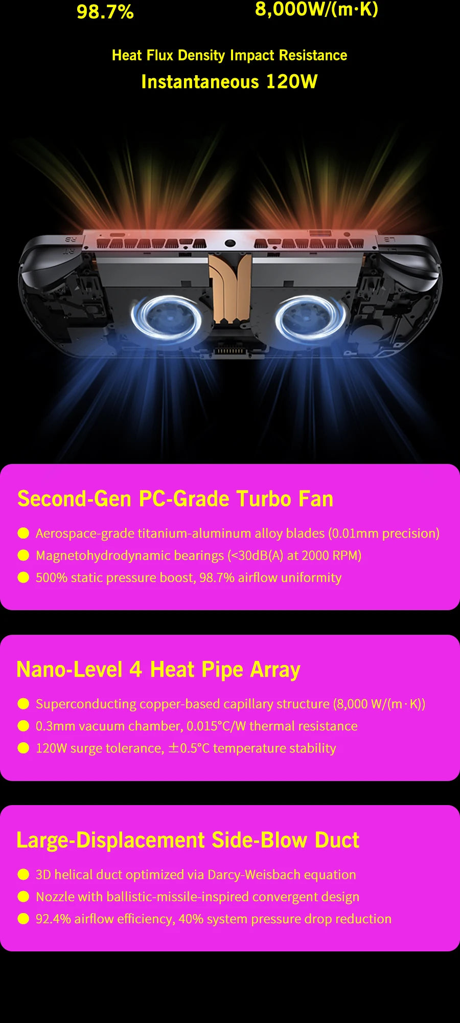 GPD WIN 5 Handheld Gaming PC – AMD Ryzen AI, 7" OLED 120Hz, 32/64GB DDR5, up to 2TB SSD, Windows 11