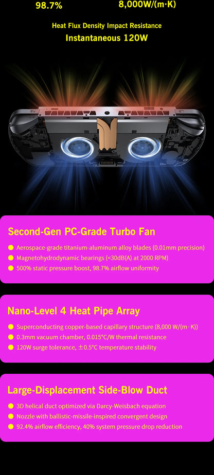 GPD WIN 5 Handheld Gaming PC – AMD Ryzen AI, 7" OLED 120Hz, 32/64GB DDR5, up to 2TB SSD, Windows 11