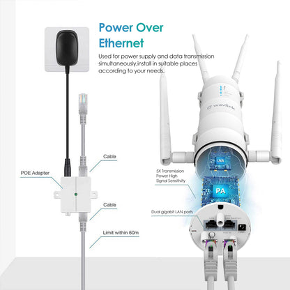 Wavlink AC1200 Outdoor WiFi Router / AP / Repeater | Dual Band 2.4G+5G | PoE | High Gain Antenna