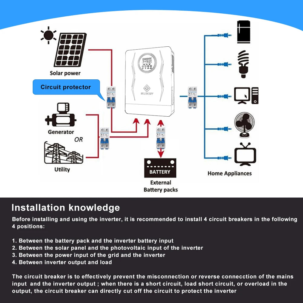 SUMRY 4KW/6KW Off-Grid Pure Sine Wave Solar Inverter 24V – 140A MPPT Charger