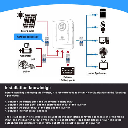 SUMRY 4KW/6KW Off-Grid Pure Sine Wave Solar Inverter 24V – 140A MPPT Charger