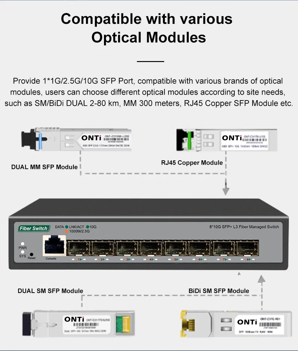 ONTi 8-Port 10Gb SFP+ L3 Managed Network Switch | 160Gbps | VLAN | DHCP | Dynamic Routing | EU/UK Plug