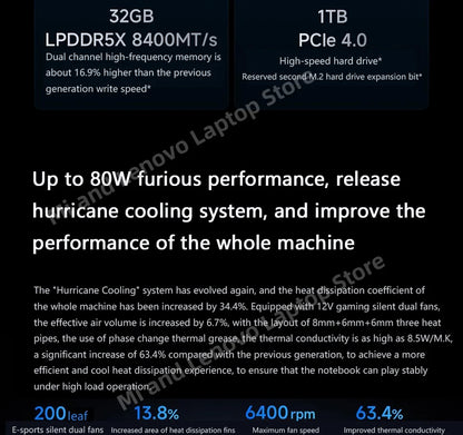 Xiaomi Redmi Book Pro 16 2025 – Intel Ultra5 225H / Ultra7 255H, 32GB RAM, 1TB SSD, 2.5K/3.1K 120Hz/165Hz