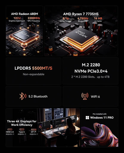 Mini PC – AMD Ryzen 5 7430U / Ryzen 7 7735HS, 32GB RAM, 512GB SSD, 4K HDMI, WiFi