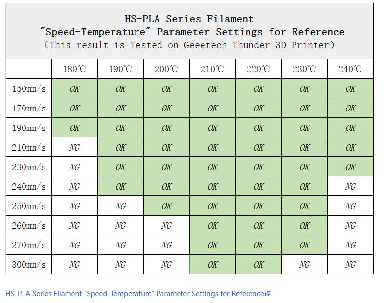 GEEETECH High-Speed PLA Filament – 1.75mm, 1KG, Fast Curing, HS-PLA for High-Speed 3D Printing