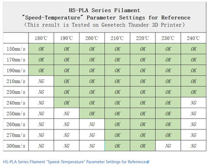 GEEETECH High-Speed PLA Filament – 1.75mm, 1KG, Fast Curing, HS-PLA for High-Speed 3D Printing