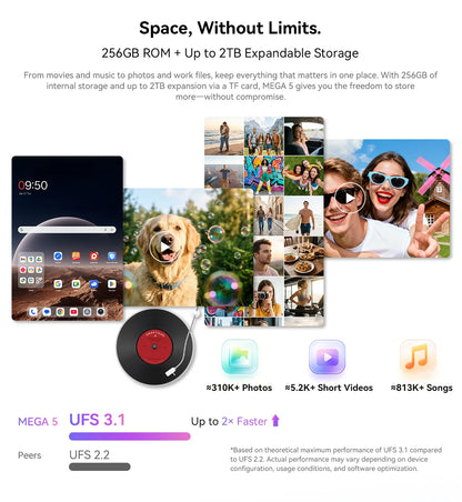 Blackview MEGA 5 Tablet | Android | 12GB+256GB | 4G WiFi | Official Standard