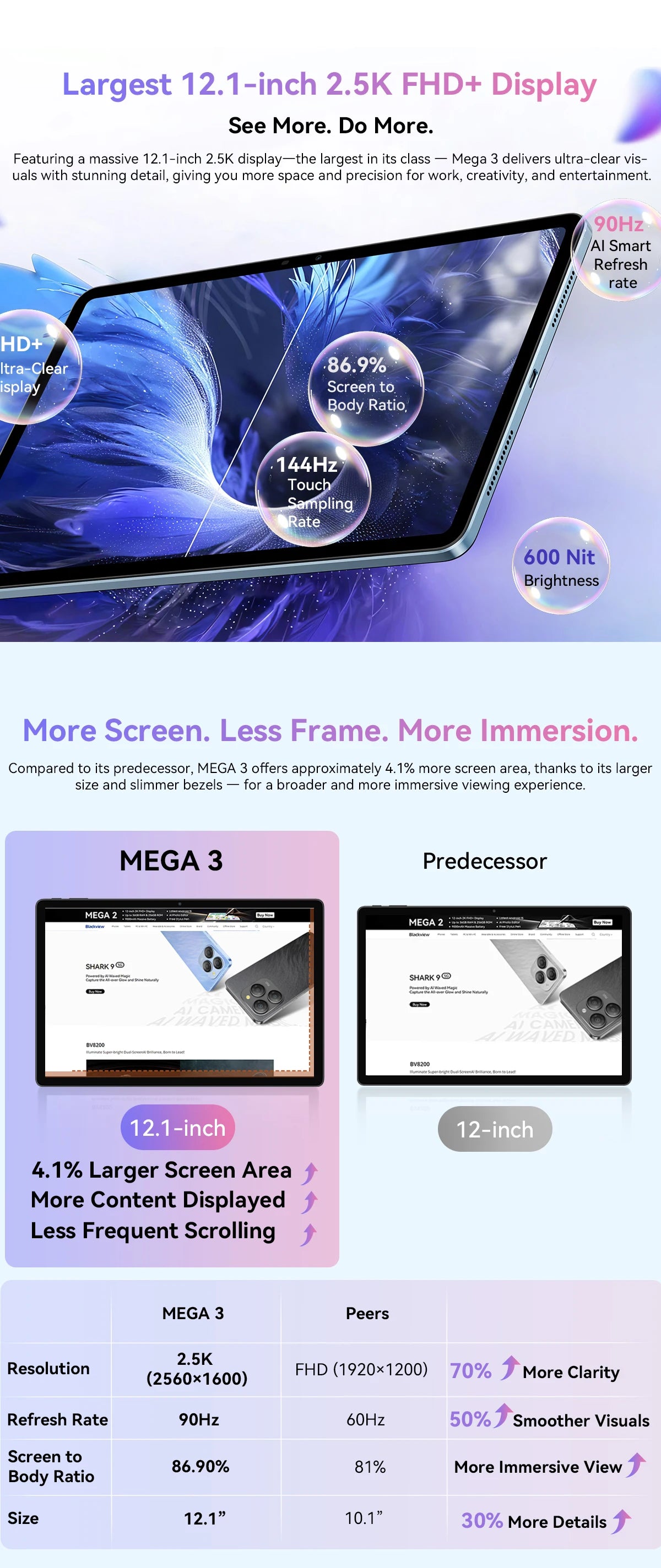 Blackview MEGA 3 Tablet – 12.1" 2.5K 90Hz, 8800mAh, 12GB RAM, 50MP Camera, Android 15