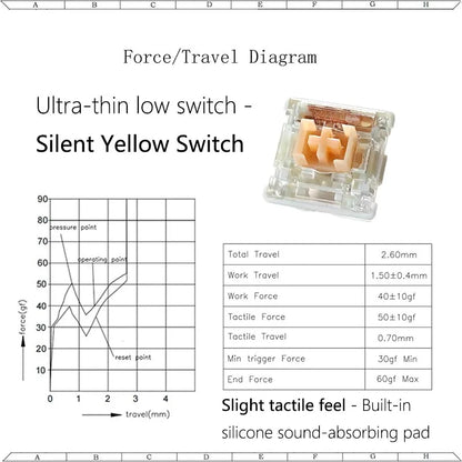 OUTEMU OTM Low Profile Silent Switches – Pink Linear / Yellow Tactile, Hot-Swap, for Ultra-Thin Mechanical Keyboards