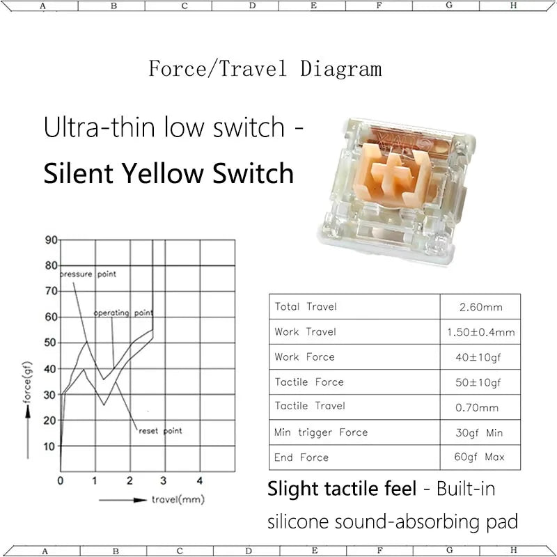 OUTEMU Low Profile Silent Mechanical Switch — Pink/Yellow, Linear/Tactile, 3-Pin