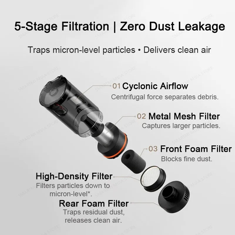 Xiaomi MIJIA Car Vacuum Cleaner – 21kPa Suction, 2400mAh Battery, Type-C Fast Charge, 150ml Dust Cup