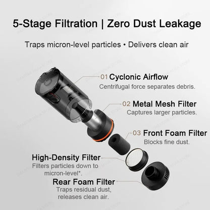 Xiaomi MIJIA Car Vacuum Cleaner – 21kPa Suction, 2400mAh Battery, Type-C Fast Charge, 150ml Dust Cup