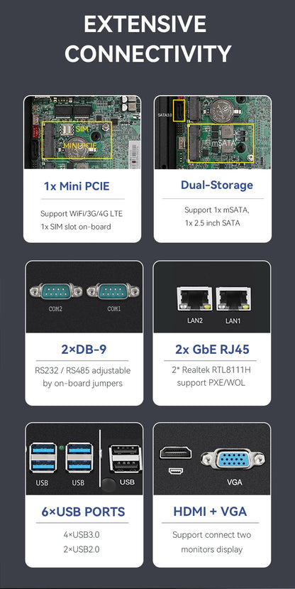 Fanless Industrial Mini PC – Intel N100, Dual LAN, 2x COM RS232/RS485, 4G LTE, GPIO, WiFi, Windows/Linux