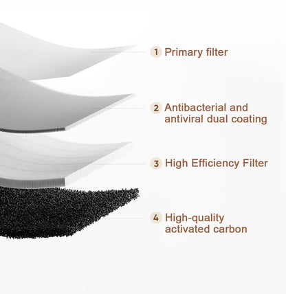MIJIA Smart Air Purifier 5 Replacement Filter – AC-M25-SC
