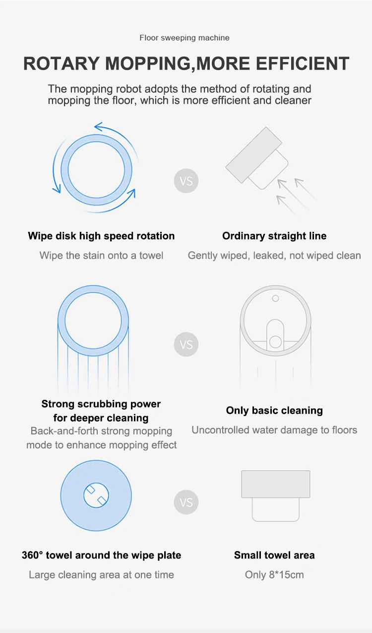 R.E.D. Shopping smart sweeping and mop robot with humidifying spray cleaning a hardwood floor automatically