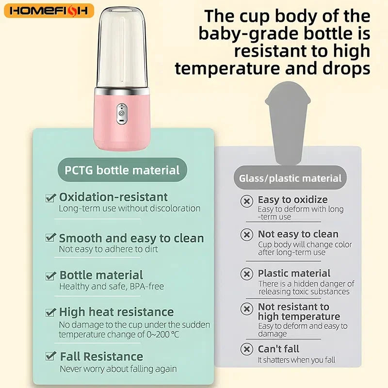 Portable Juicer Blender 400ml – USB Rechargeable Electric Fruit Juicer & Smoothie Cup