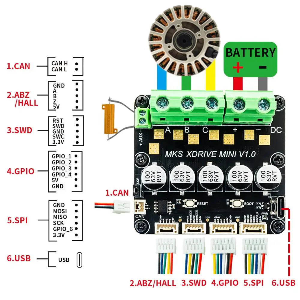 Makerbase MKS XRIVE MINI Brushless Servo Motor Controller – ODrive V3.6, AS5047P