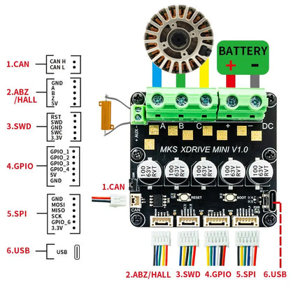 Makerbase MKS XRIVE MINI Brushless Servo Motor Controller – ODrive V3.6, AS5047P