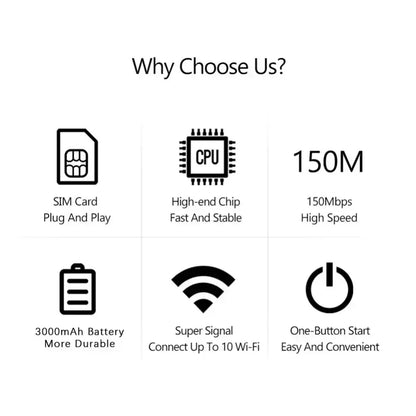 Portable R.E.D. Shopping 4G/5G WiFi router with SIM card slot, compact mobile hotspot device with 150Mbps speed.