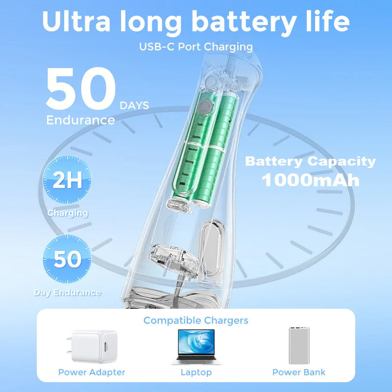 Sejoy Electric Water Dental Flosser – 350ml, 6 Modes, IPX7, 4 Nozzles, Cordless