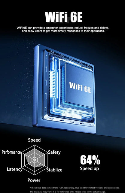Aittact Mini PC 13th Gen Intel i9-13900H / i7-13700H / i5 – DDR5, 2x NVMe, 2x LAN, Windows 11