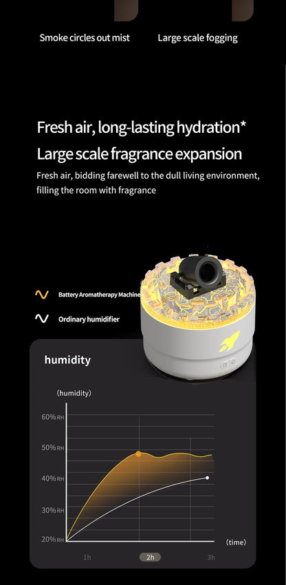 Volcanic Crack Light Aroma Humidifier – Desktop Ring Spray Aromatherapy Diffuser (White & Black)
