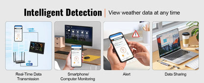 SucceBuy 7-in-1 Wi-Fi Weather Station – 7.5" Color Display + Solar Wireless Sensor