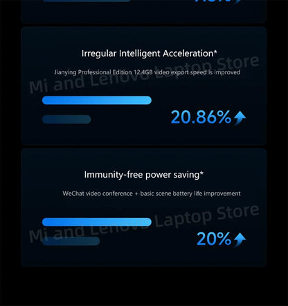 Xiaomi Redmi Book Pro 14 2025 – Intel Ultra 5/7, 32GB, 1TB, 2.8K 120Hz
