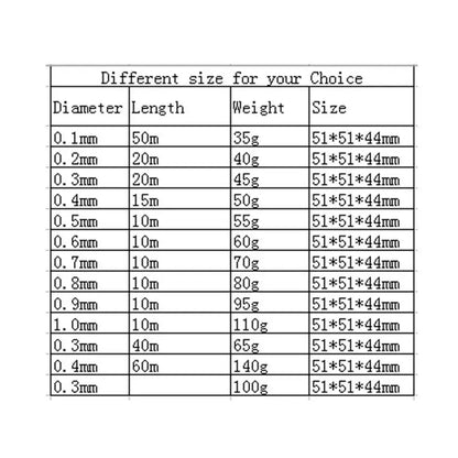 Enameled Copper Magnet Wire 0.06–1.2mm