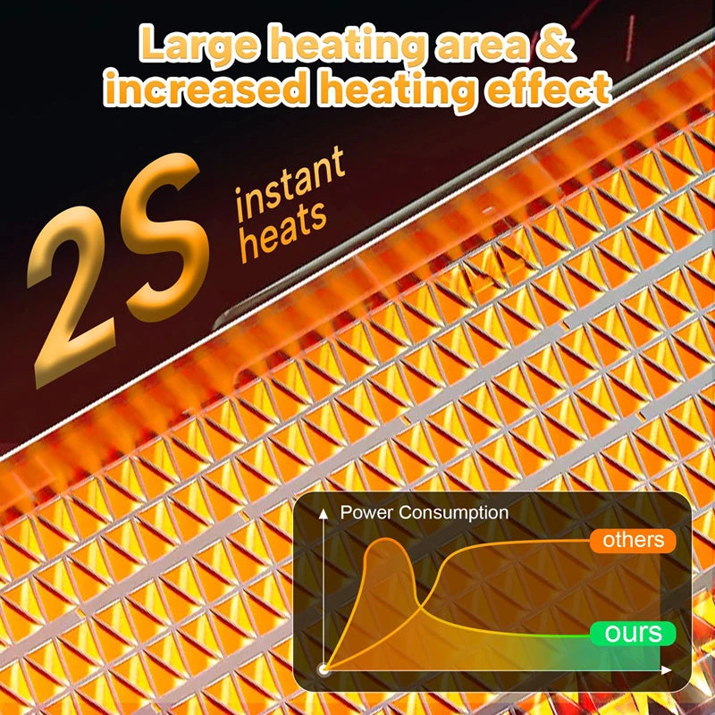 Electric Space Heater 1500W – Energy Saving Hot Air Heater with Remote Control & Timer