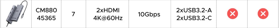UGREEN 12-in-1 USB-C Docking Station – 2x4K HDMI, DP, 10Gbps USB3.2, PD100W, SD/TF, RJ45