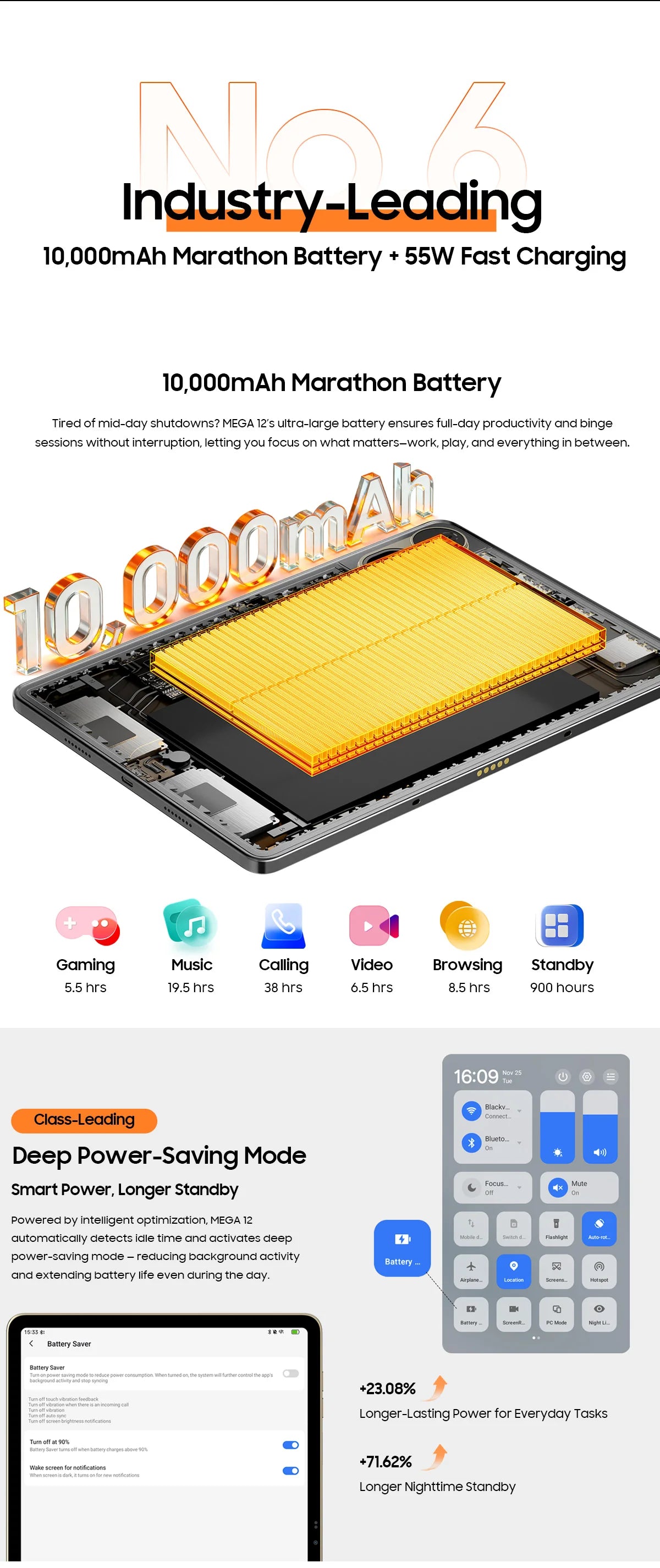 Blackview MEGA 12 5G Tablet – Dimensity 7200, 12.2" 2.4K 120Hz, IP69K, 50MP, 10000mAh