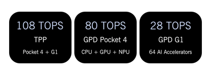 GPD Pocket 4 2025 Mini Laptop – 8.8" 2K 144Hz, AMD AI 9 HX 370, 16–64GB RAM, 1–2TB SSD, Win11