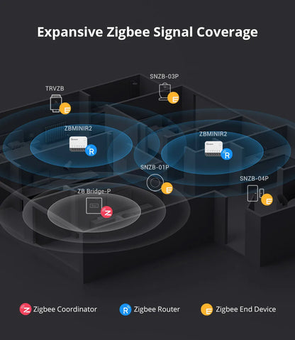 SONOFF ZBMINIR2 Extreme Zigbee Smart Switch – Detach Relay, eWeLink, ZBBridge-U, 2400W