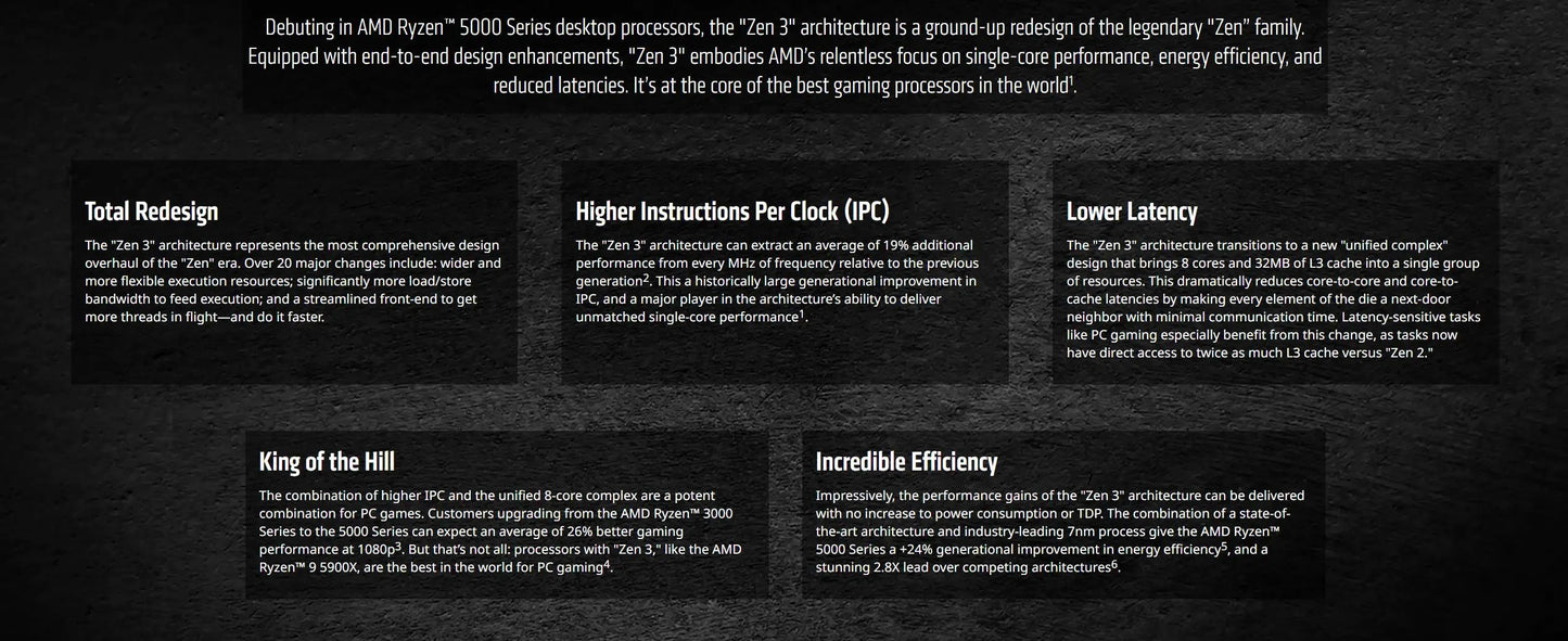 AMD Ryzen 5 5600X Desktop Processor – 6-Core, 4.6GHz, AM4, 65W, DDR4