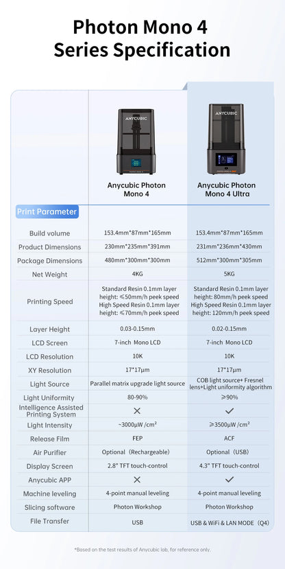 ANYCUBIC Photon Mono 4 Ultra AE LCD 3D Printer – 10K, 7", 2.2L Build Volume