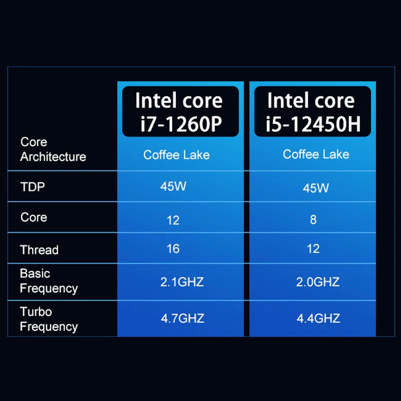 CRELANDER 16" Dual Touch Screen Laptop – Intel Core i7-1260P, 16/32/64GB DDR4, up to 4TB SSD, Windows 11
