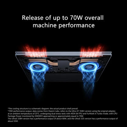 Xiaomi Redmi Book Pro 14 2026 – Intel Ultra 5-338H/Ultra X7-358H, 32GB, 2.8K 120Hz