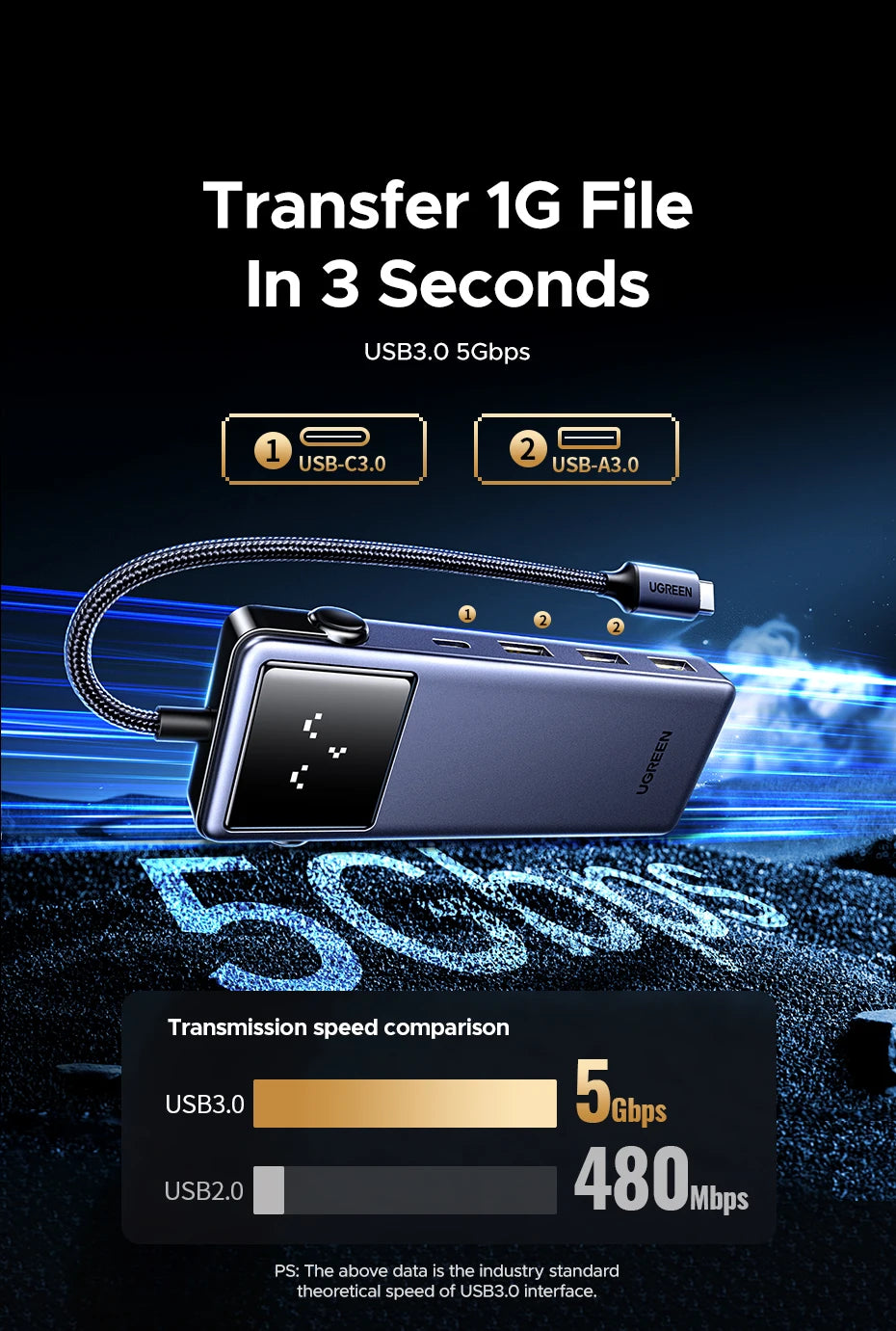 UGREEN Uno USB-C Hub – 4K60Hz HDMI, 1Gbps LAN, PD100W, USB 3.0