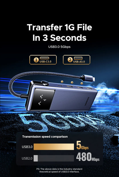 UGREEN Uno USB-C Hub – 4K60Hz HDMI, 1Gbps LAN, PD100W, USB 3.0