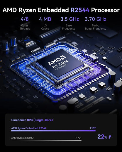 KAMRUI AMD Ryzen R2544 Mini PC – 16GB DDR4, 512GB SSD, 4K Triple Display