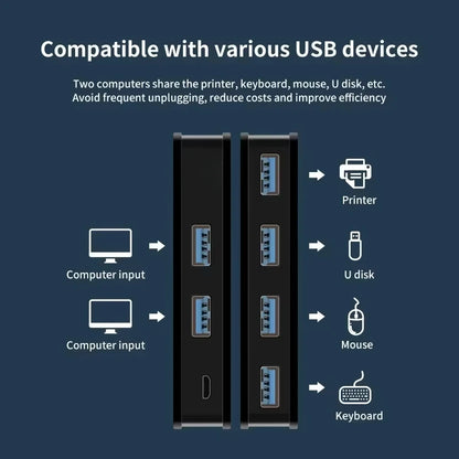 USB 3.0 KVM Switch – 2 Inputs, 4 Outputs, Shared Keyboard Mouse Printer Hub