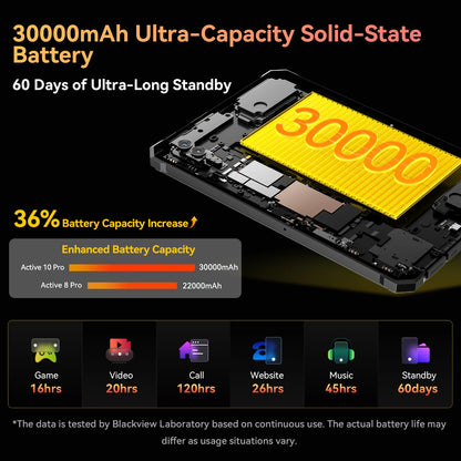 Blackview Active 10 Pro Rugged Tablet – 5G, 11" FHD+, 12GB+512GB, 30000mAh, 108MP